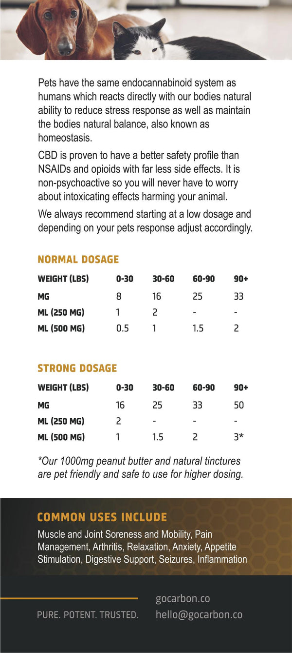 Full Spectrum Pet Hemp Extract