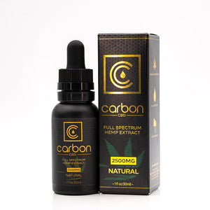 CBD Dropper Math: Calculate mg in 0.25, 0.5 & 1mL Easily