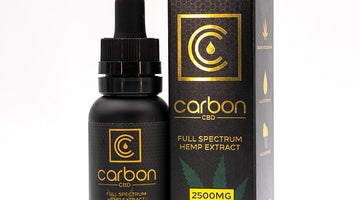 CBD Dropper Math: Calculate mg in 0.25, 0.5 & 1mL Easily